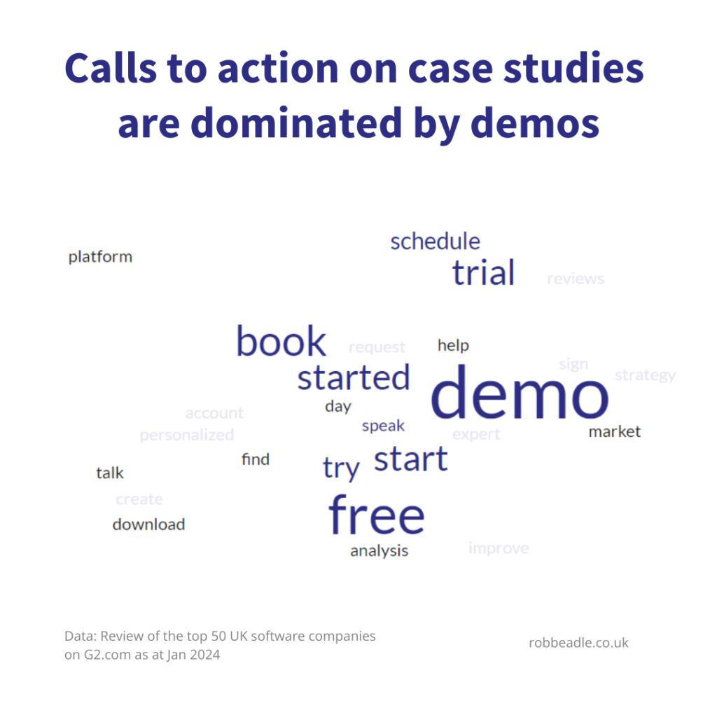Calls to action on case studies are dominated by demos