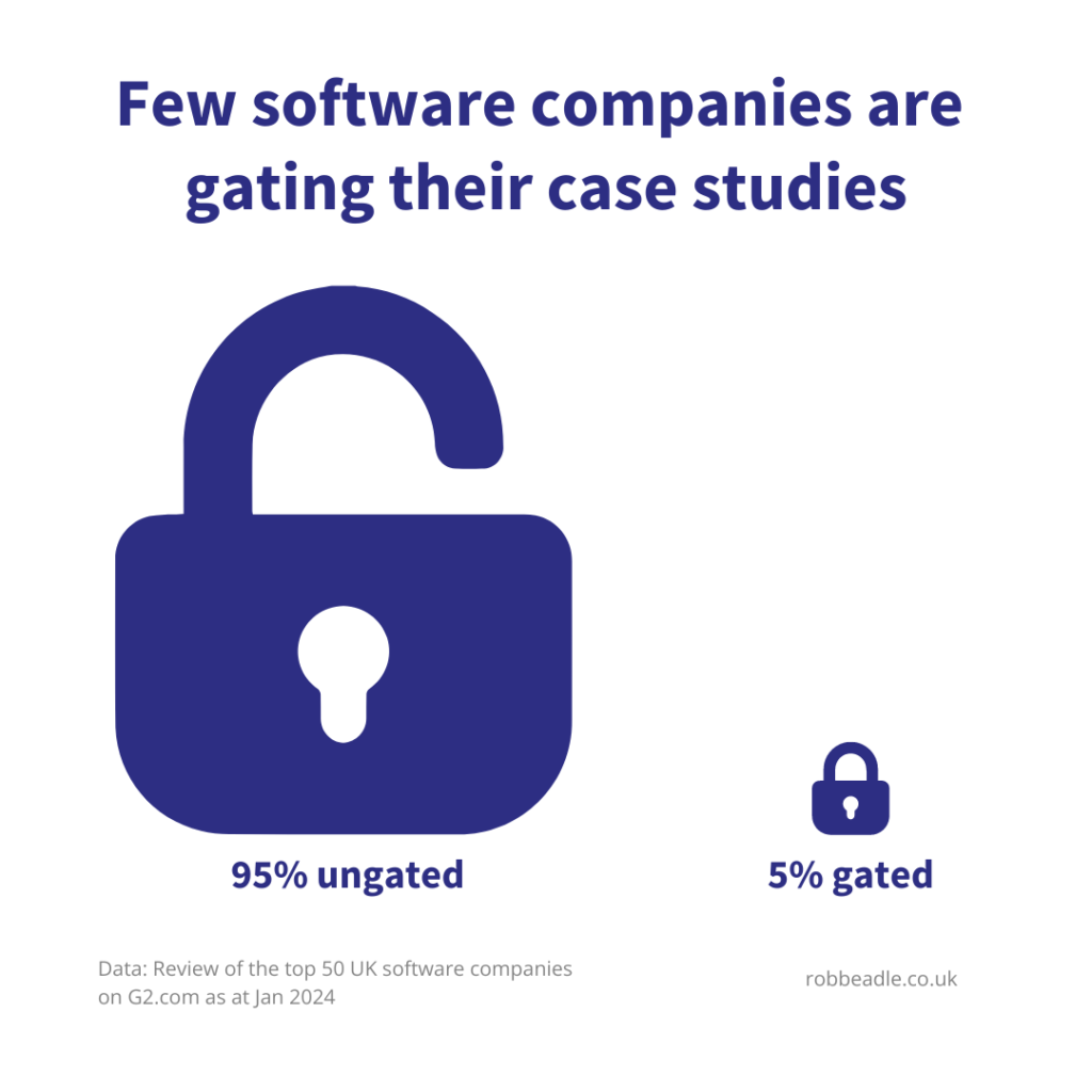 Few software companies are gating their case studies